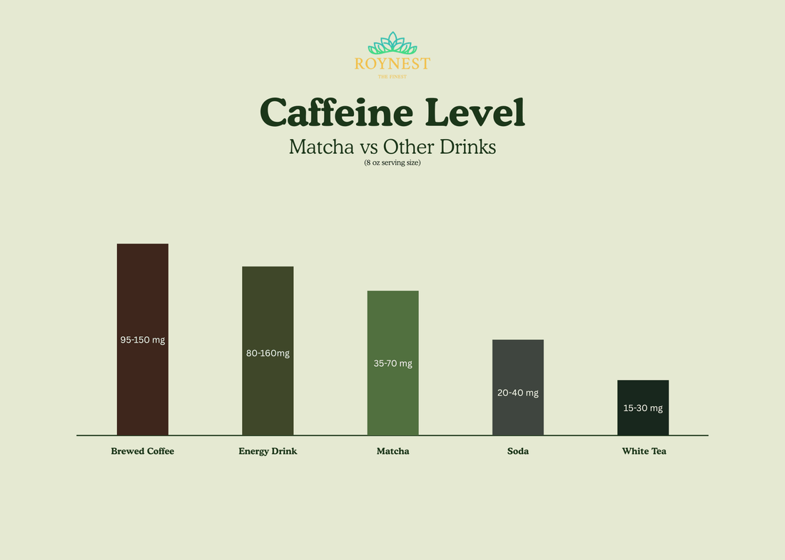 How Much Caffeine Is in Matcha? What to Expect - Roynest